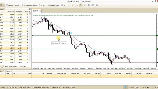 Стратегия МА(8,18) смотреть онлайн