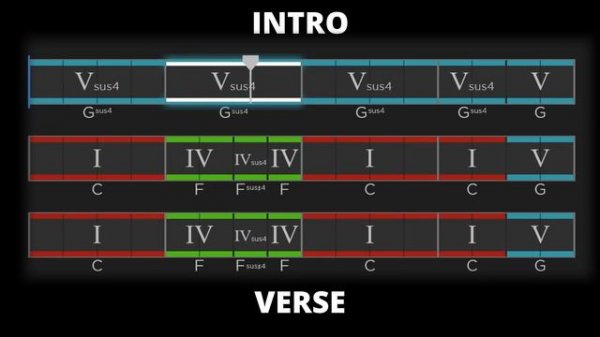 Suspended Chords - What they are & how to use them in progressions