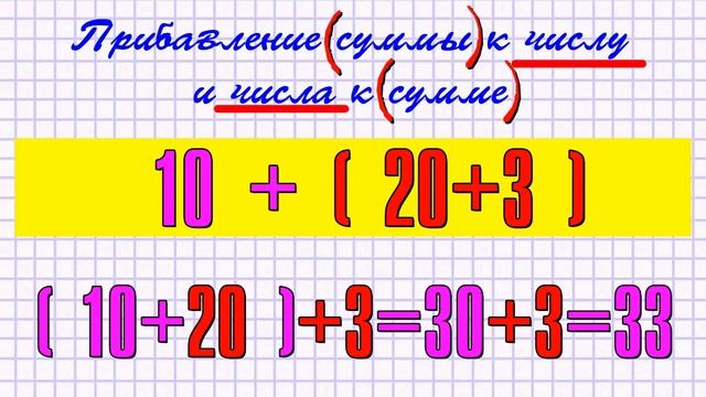 Таблица умножения: уверенное знание для всех