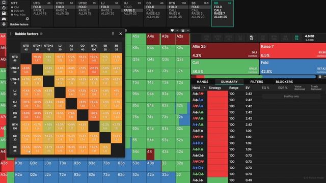 How ICM Impacts BB Defense in Poker смотреть онлайн