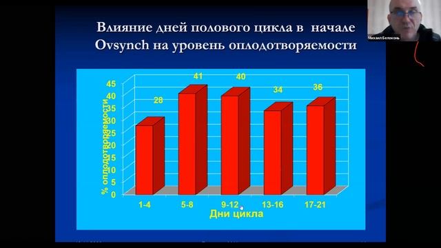 Подготовка коров к осеменению смотреть онлайн
