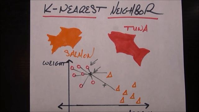 K-Nearest Neighbor смотреть онлайн