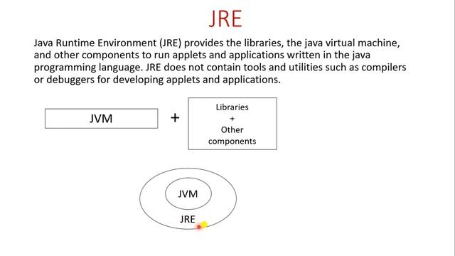 JDK In Java | What Is Java Development Kit (JDK) In Hindi | What Is JDK | Techincal Study Place смотреть онлайн