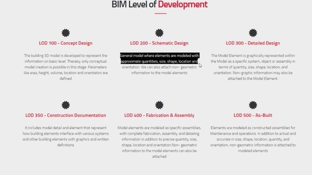 Bim Jobs in India | Salary, Software and Companies hiring Now in 2022 in Hindi смотреть онлайн