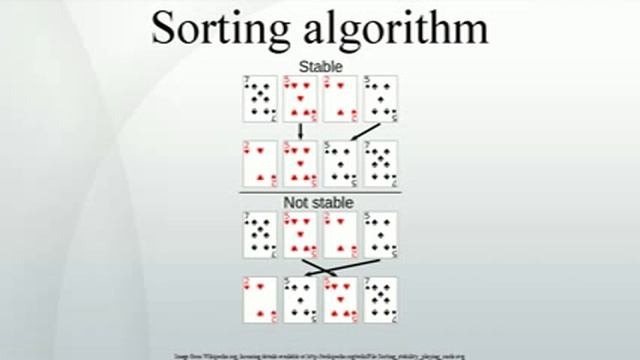 Sorting algorithm смотреть онлайн