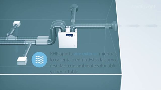 Unidades de tratamiento de aire RHP con bomba de calor integrada (ES) смотреть онлайн