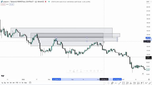 SMART MONEY: ORDER FLOW | СМАРТМАНИ: ПОТОК ОРДЕРОВ| Как определить направление движения цены