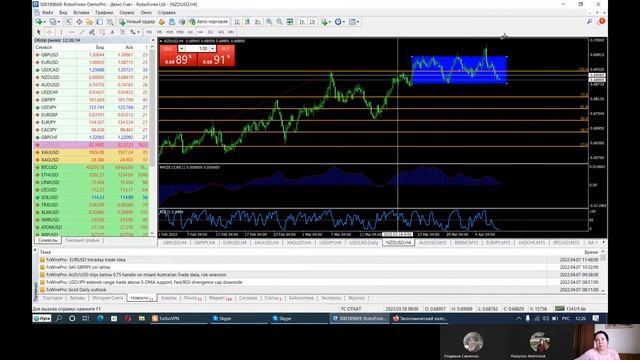 ♦️Trading Team (обзор рынка и экономических новостей) в реальном времени?Светлана Усенко?07.04.22г♦ смотреть онлайн