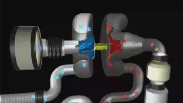 Ford EcoBoost turbocharger animation смотреть онлайн