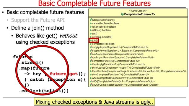 Basic Java CompletableFuture Features смотреть онлайн