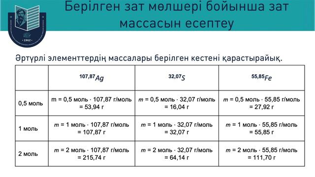 Зат мөлшері. Моль. Авогадро саны. Заттардың молярлық массасы - 8 сынып // Мөлдір Рысқұлбек смотреть онлайн
