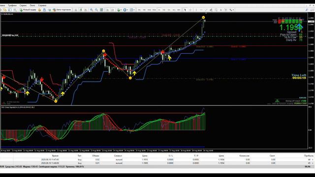 Forex индикаторы и стратегия! смотреть онлайн