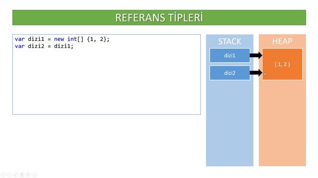 [Sıfırdan C#] Stack, Heap, Değer Tipleri ve Referans Tipleri смотреть онлайн