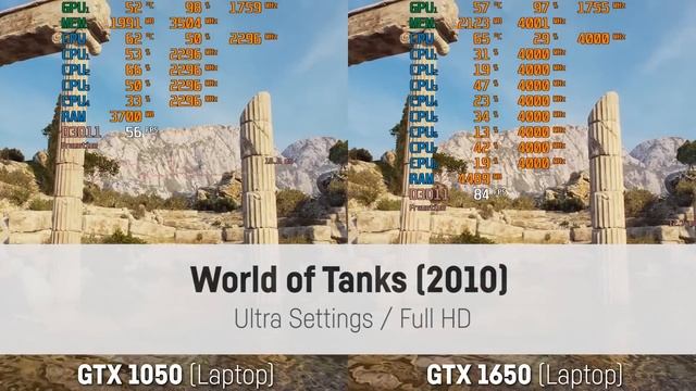 NVIDIA GTX 1650 (Laptop) vs NVIDIA GTX 1050 (Laptop) смотреть онлайн