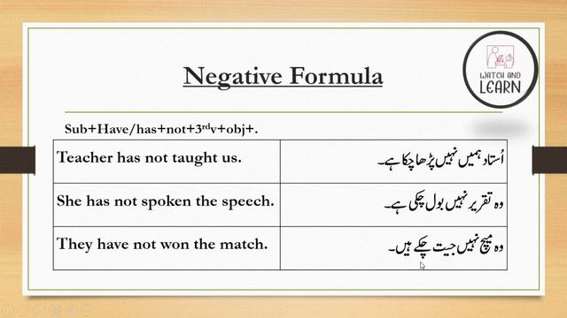 Present perfect tense with Formula + Sentences + Urdu meaning #english #englishgrammar #viralvideo смотреть онлайн