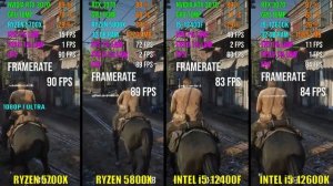 RYZEN 5700X vs RYZEN 5800X vs i5-12400F vs i5-12600K | Test in 6 Games