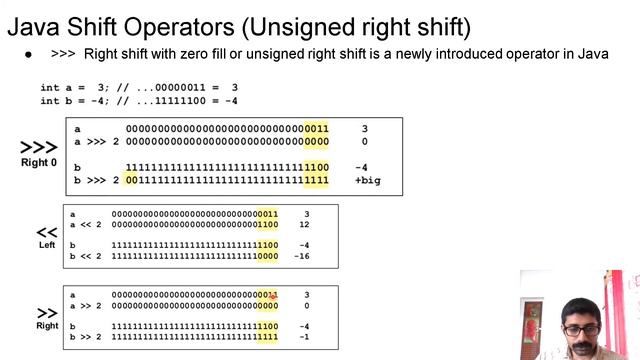 13. M2-Java Operators, Precedence and associativity [CST281/CST205] смотреть онлайн