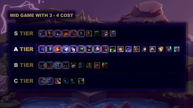 Best Early, Mid and Late game Champions TIER LIST for Teamfight Tactics | TFT Guide смотреть онлайн
