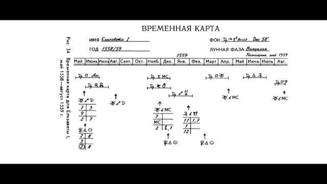 Карты времени. Предсказательная астрология Бернадетт.Брэди Уроки астрологии. Курсы-20.mp4