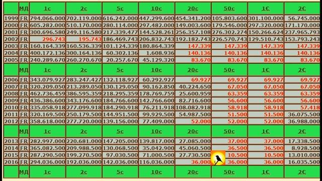 Table 2 euro 1 euro France 2001 2000 Цена евро монет Франции смотреть онлайн