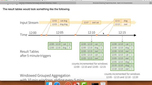 Spark Structured Streaming - Watermarking and Handling Late Data in Window Operations смотреть онлайн