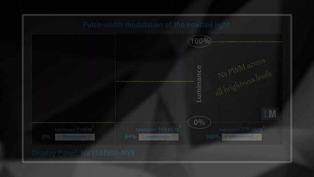 ? [РЕВЮ] Lenovo Legion 5 (15") - ще успеят ли да създадат перфектния геймърски компютър? смотреть онлайн