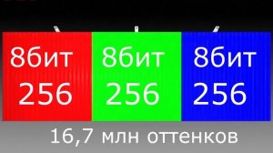 Типы матриц в телевизорах LG_IPS