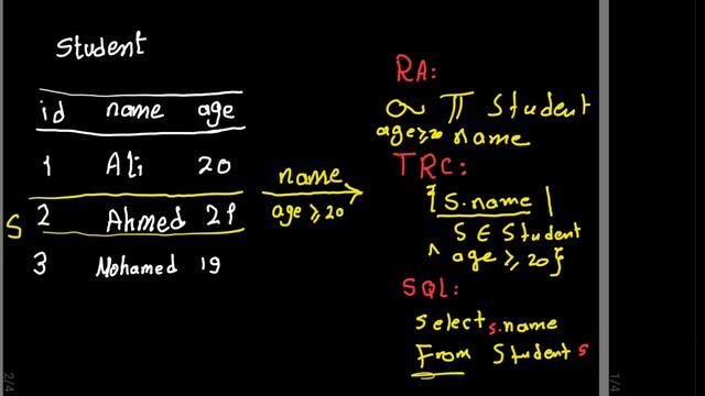 SQL introduction {قواعد بيانات بالعربى} смотреть онлайн