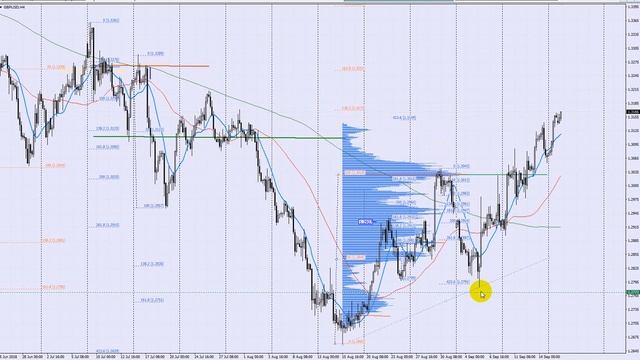 Обзор евро (EUR/USD), фунт (GBP/USD) на 2018.09.18 смотреть онлайн