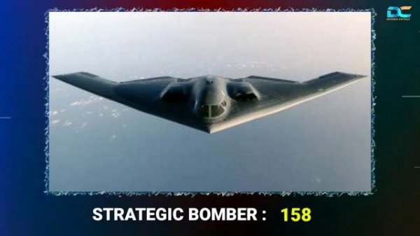 NATO Military Power 2023 | NATO Airforce 2023 | NATO Army Power | NATO Navy Power 2023