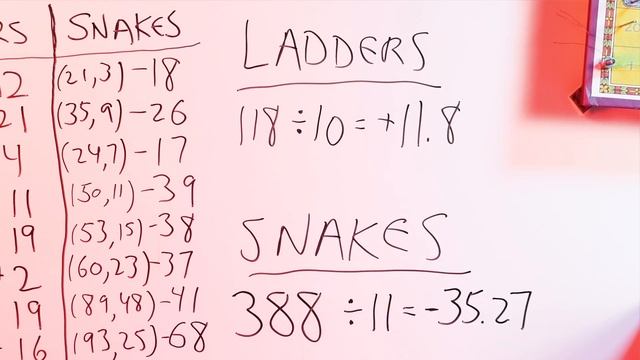 The Secret of Snakes and Ladders смотреть онлайн