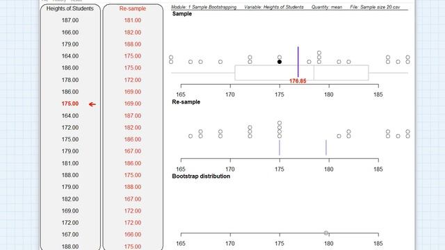 Bootstrapping a sample of 20 смотреть онлайн