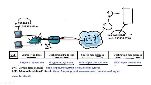 Компьютерные уроки Уроки Cisco CCNA 200-301 (часть1) Урок 11 (виды IP коммуникаций).mp4 смотреть онлайн