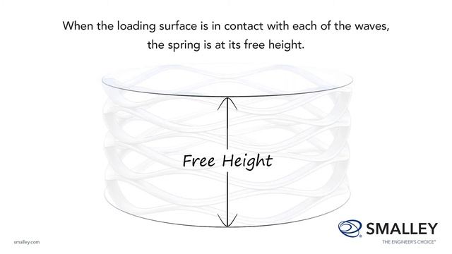 How to Measure the Free Height of a Smalley Crest-to-Crest Wave Spring смотреть онлайн