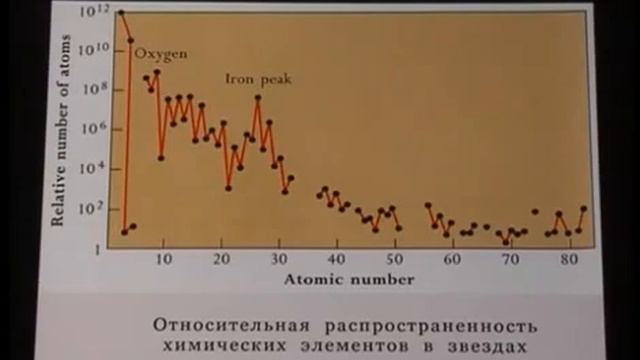 "Строение звёзд"-Владимир Сурдин смотреть онлайн
