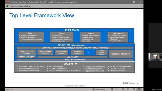 OPIEvent - D/IPU Open API, The need for a Common Interface Framework - Dell Mark Sanders Mar 15 202 смотреть онлайн