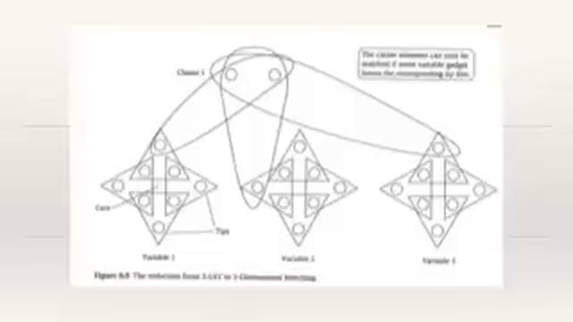 Proving 3 Dimensional Matching Is NP Complete смотреть онлайн