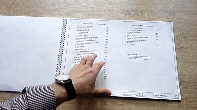 Обзор технического дизайн-проекта квартиры смотреть онлайн