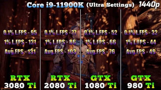 RTX 3080 Ti 12GB vs RTX 2080 Ti 11GB vs GTX 1080 Ti 11GB vs GTX 980 Ti 6GB | PC Gameplay Tested смотреть онлайн