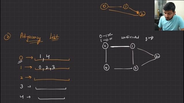 Lecture 85: Introduction to Graphs || Creation and Implementation смотреть онлайн