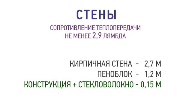 Узнайте как экономить от 2х млн рублей при строительстве дома. смотреть онлайн