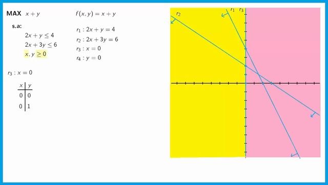 Programación lineal - Ejercicio 1 (Secundaria y Universidad) смотреть онлайн
