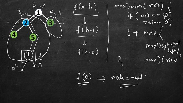 Maximum Depth of Binary Tree | LeetCode 104 | C++, Java, Python смотреть онлайн
