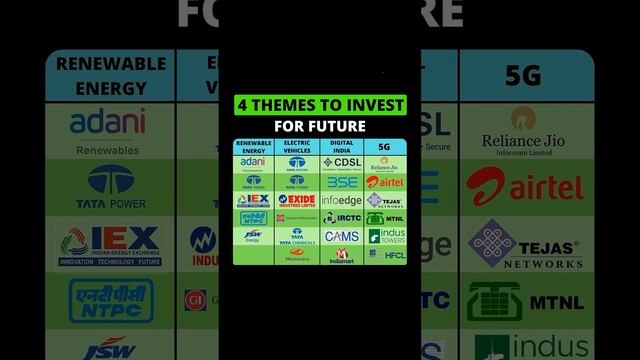 4 themes to invest for future смотреть онлайн