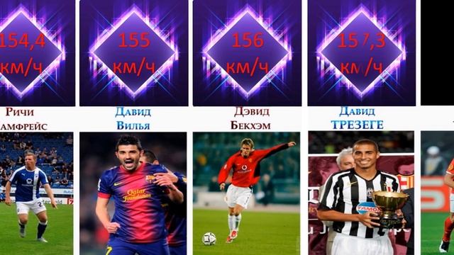 This is Сравнение: Удар в Футболе смотреть онлайн