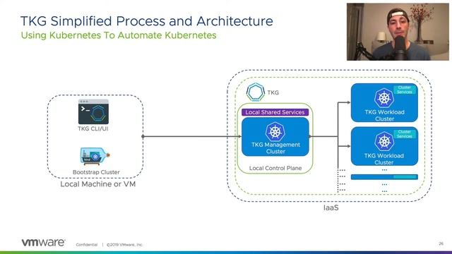 Kubernetes For The VI Admin - New For 2020 смотреть онлайн
