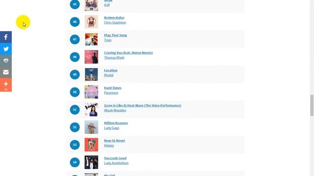 SongCharts Top Songs Charts and Music Search Engine смотреть онлайн