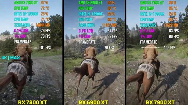 AMD RX 7800 XT vs RX 6900 XT vs RX 7900 XT | Test in 7 Games смотреть онлайн
