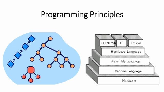 Why Python Shouldn't Be Your First Programming Language смотреть онлайн