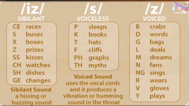Verb suffixes s - es: /s/, /z/, or /iz/ اقرا الوصف.. كيفية النطق السليم ..اتكلم صح😉 смотреть онлайн